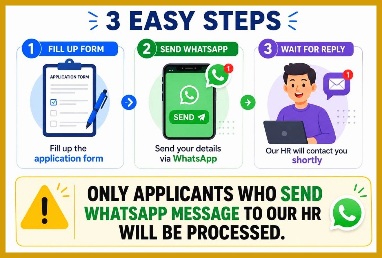 Three easy steps: fill the form, send a WhatsApp message, receive the details